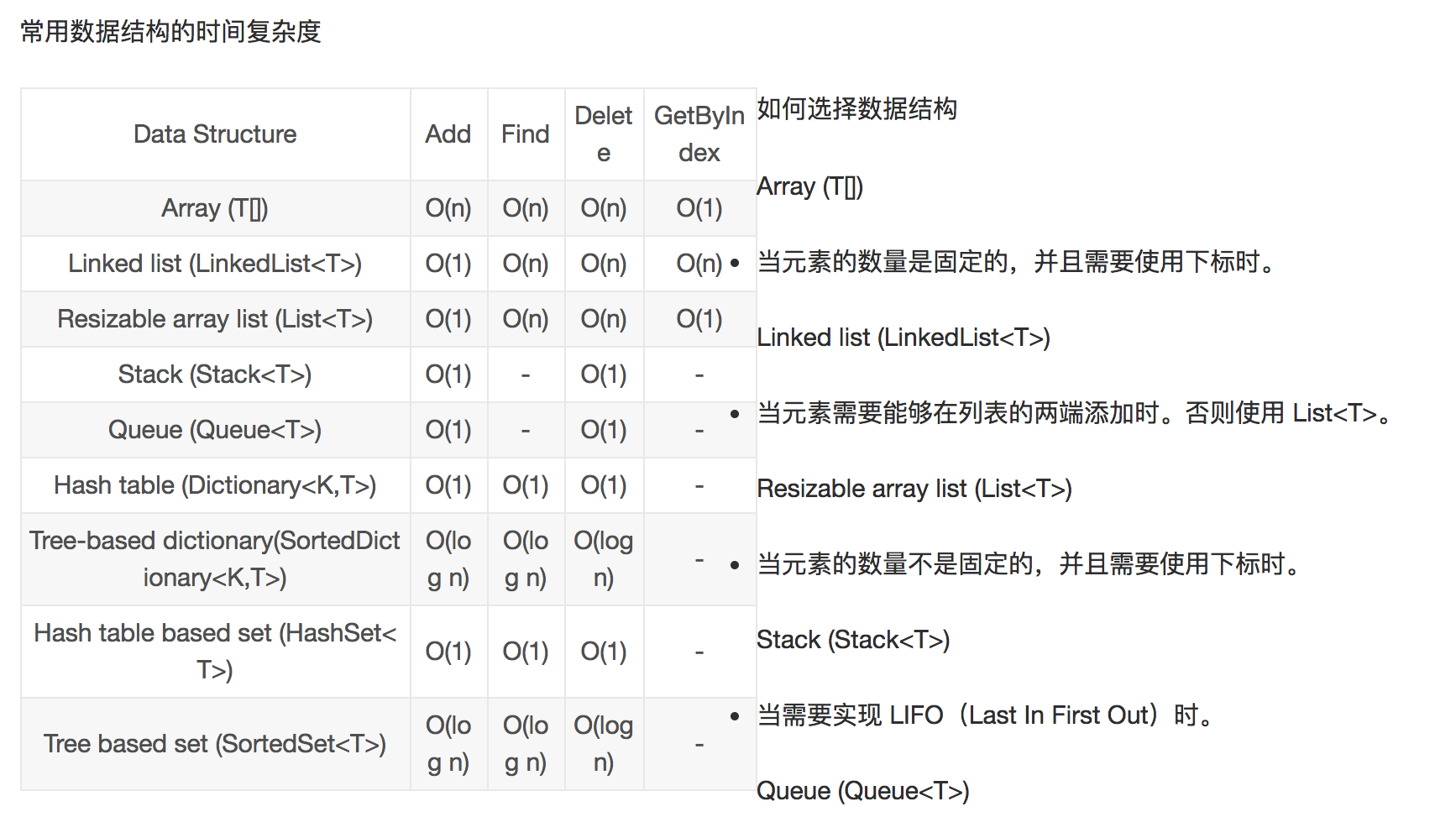 数据结构时间复杂度
