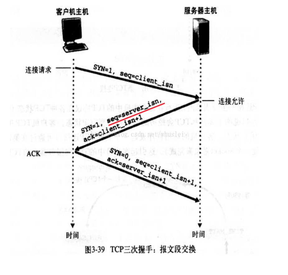 http连接过程图片